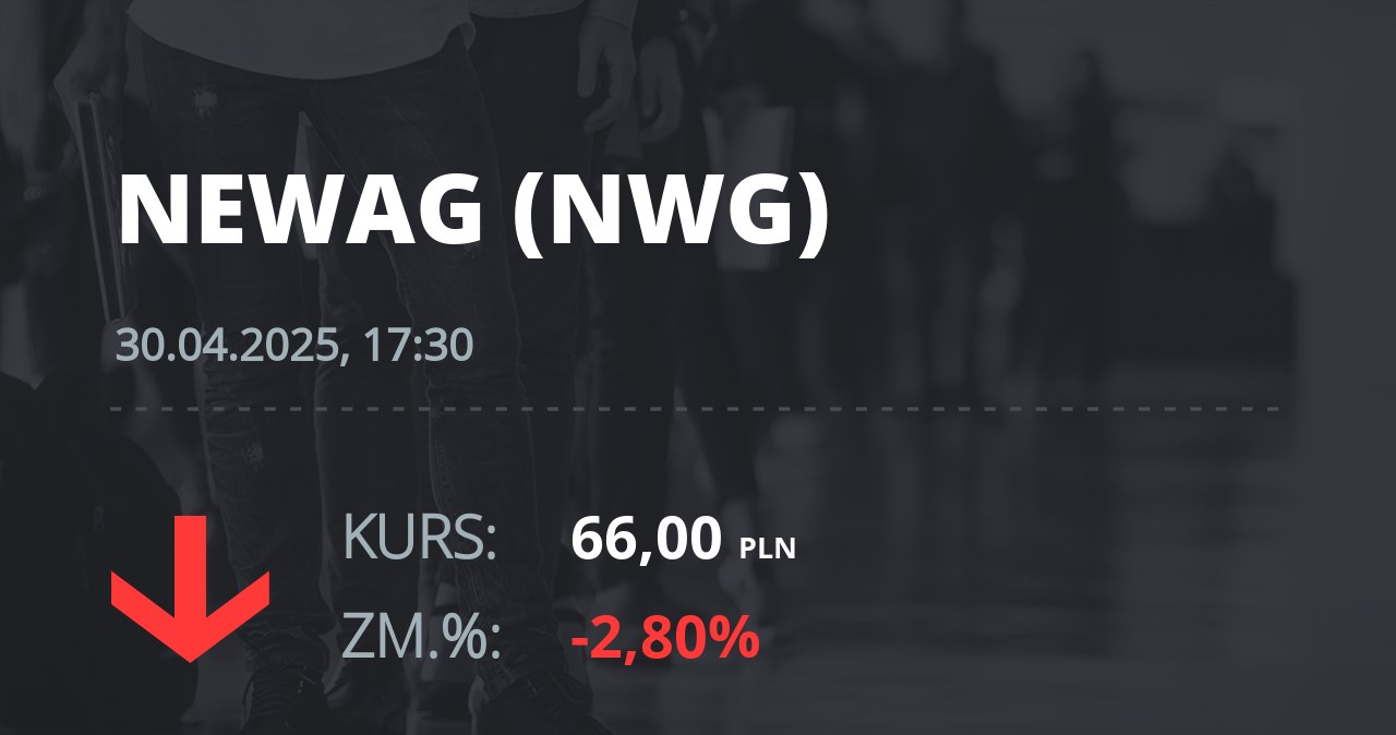 Notowania akcji spółki Newag z 30 kwietnia 2025 roku