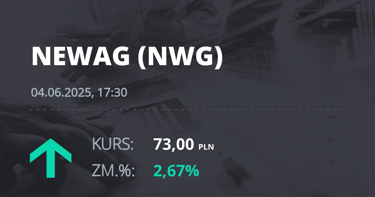 Notowania akcji spółki Newag z 4 czerwca 2025 roku