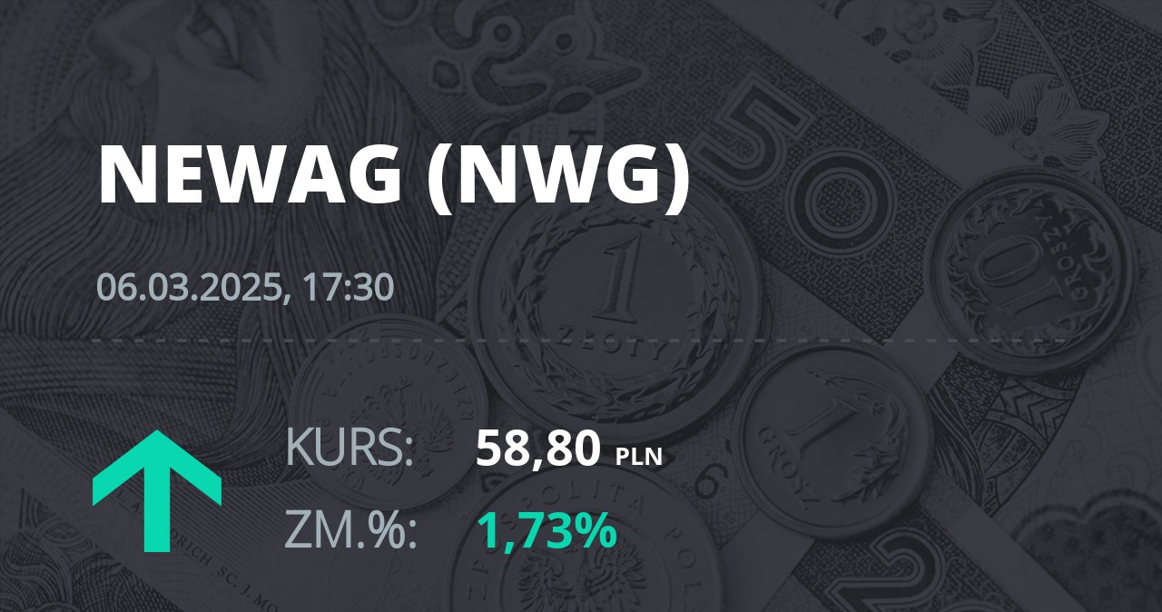 Notowania akcji spółki Newag z 6 marca 2025 roku