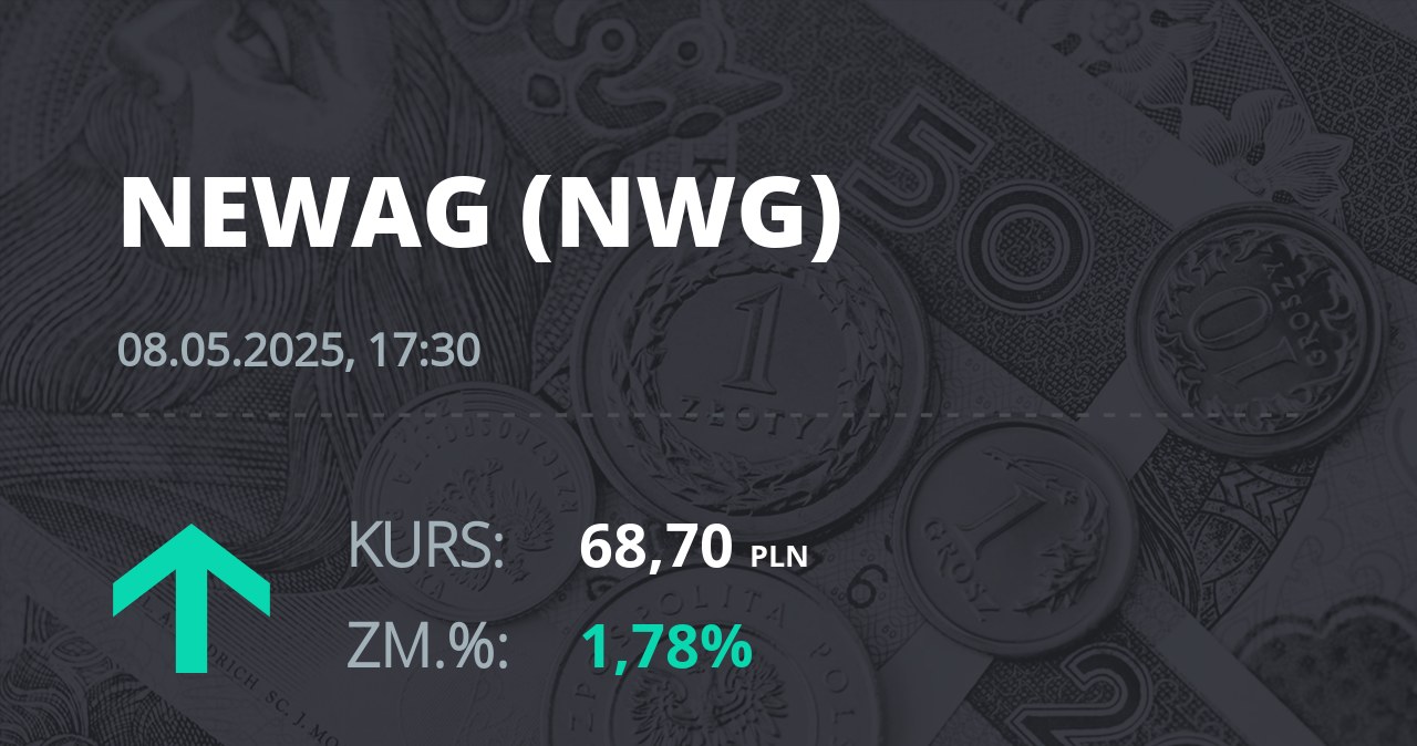 Notowania akcji spółki Newag z 8 maja 2025 roku