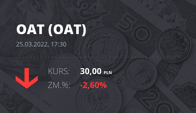 Notowania akcji spółki OncoArendi Therapeutics S.A. z 25 marca 2022 roku