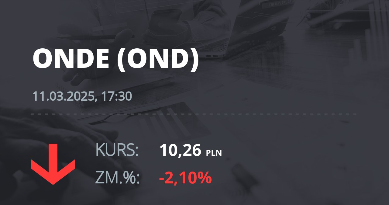 Notowania akcji spółki ONDE SA z 11 marca 2025 roku