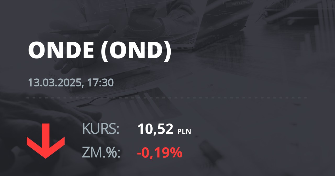 Notowania akcji spółki ONDE SA z 13 marca 2025 roku