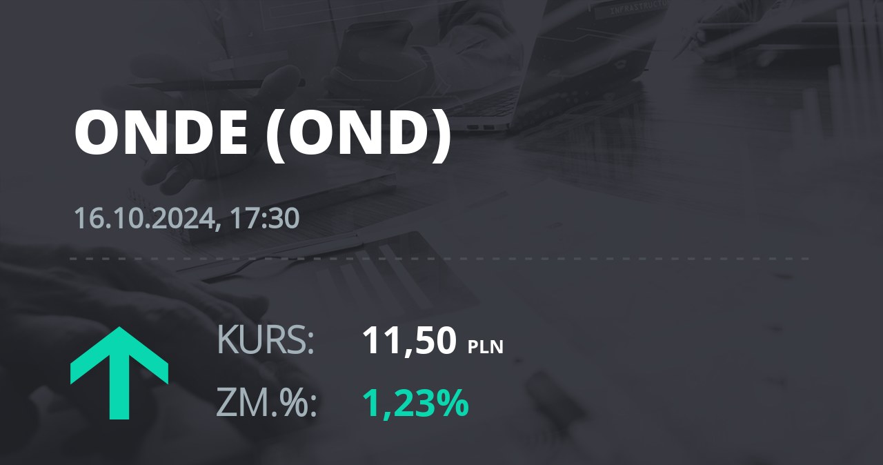 Notowania akcji spółki ONDE SA z 16 października 2024 roku