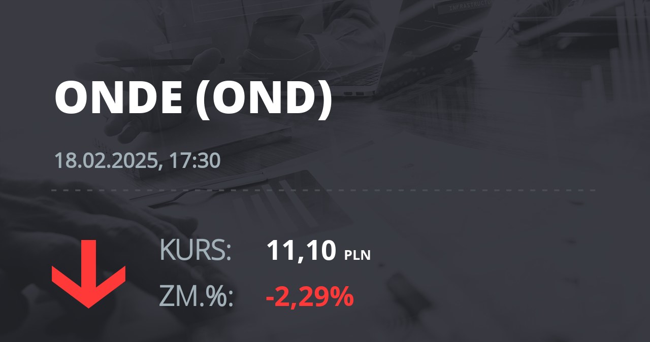 Notowania akcji spółki ONDE SA z 18 lutego 2025 roku