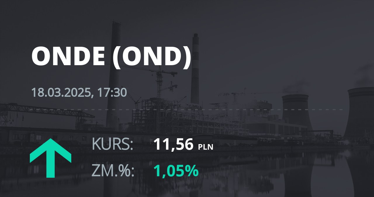 Notowania akcji spółki ONDE SA z 18 marca 2025 roku