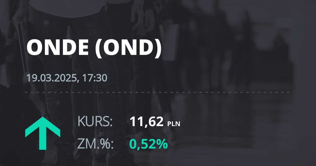 Notowania akcji spółki ONDE SA z 19 marca 2025 roku