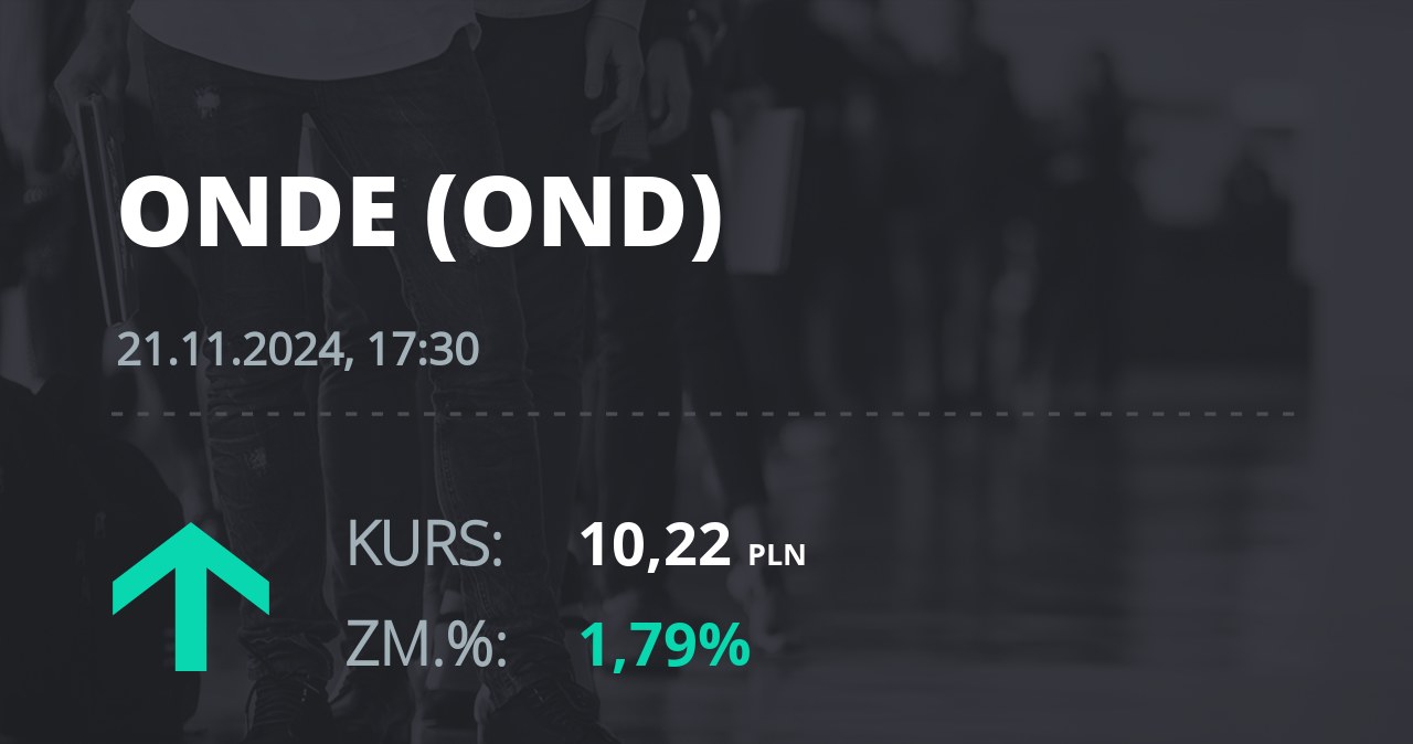 Notowania akcji spółki ONDE SA z 21 listopada 2024 roku