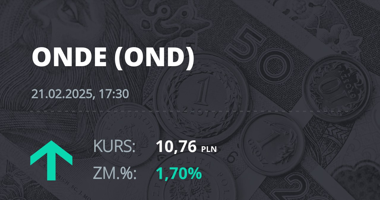 Notowania akcji spółki ONDE SA z 21 lutego 2025 roku