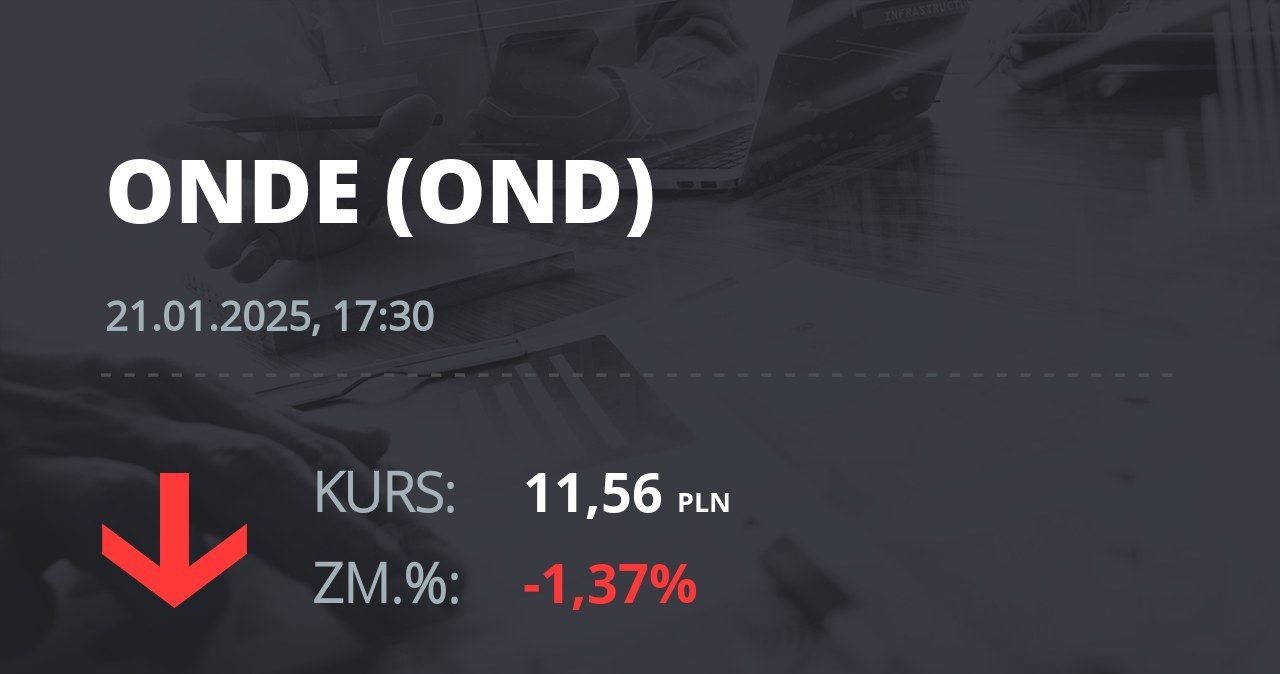 Notowania akcji spółki ONDE SA z 21 stycznia 2025 roku