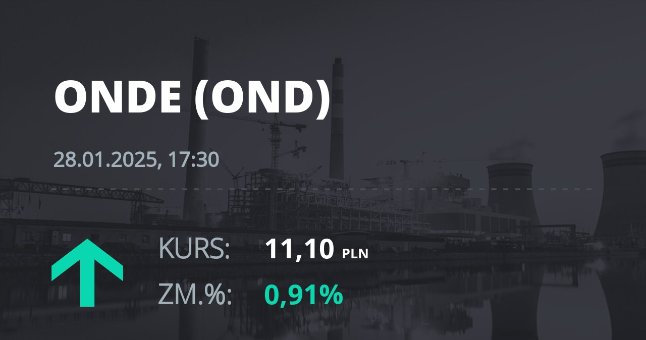 Notowania akcji spółki ONDE SA z 28 stycznia 2025 roku
