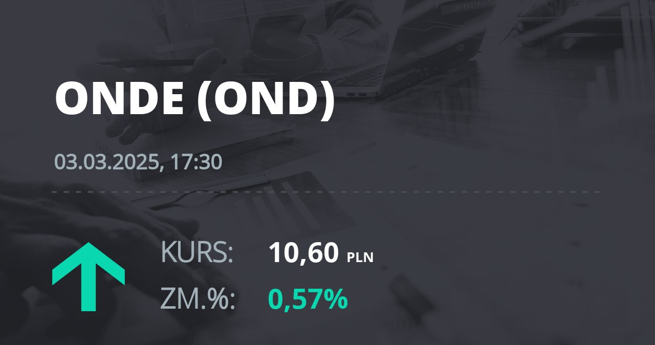 Notowania akcji spółki ONDE SA z 3 marca 2025 roku