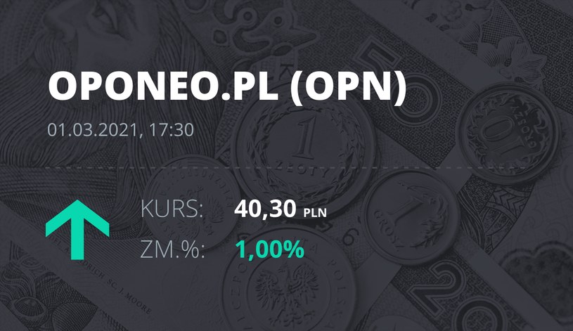 Notowania akcji spółki Oponeo.pl z 1 marca 2021 roku