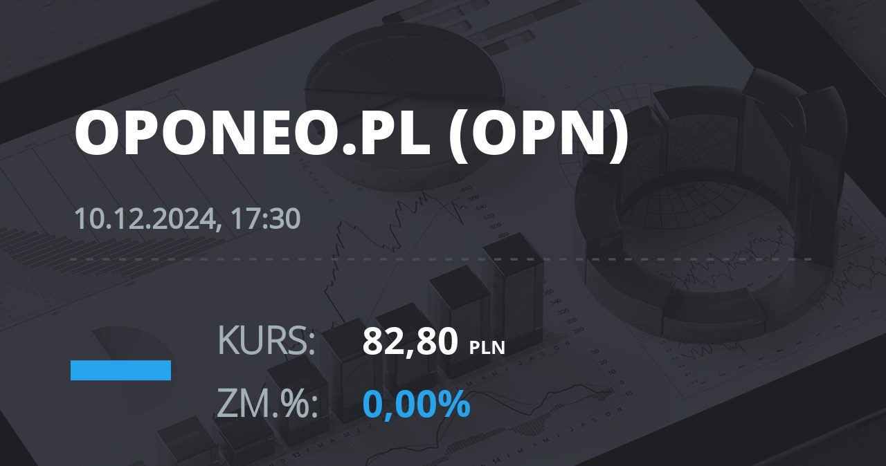 Notowania akcji spółki Oponeo.pl z 10 grudnia 2024 roku