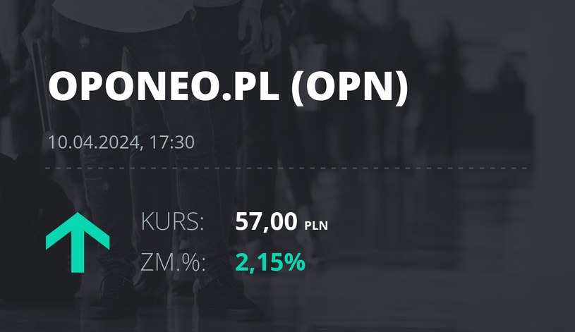 Notowania akcji spółki Oponeo.pl z 10 kwietnia 2024 roku