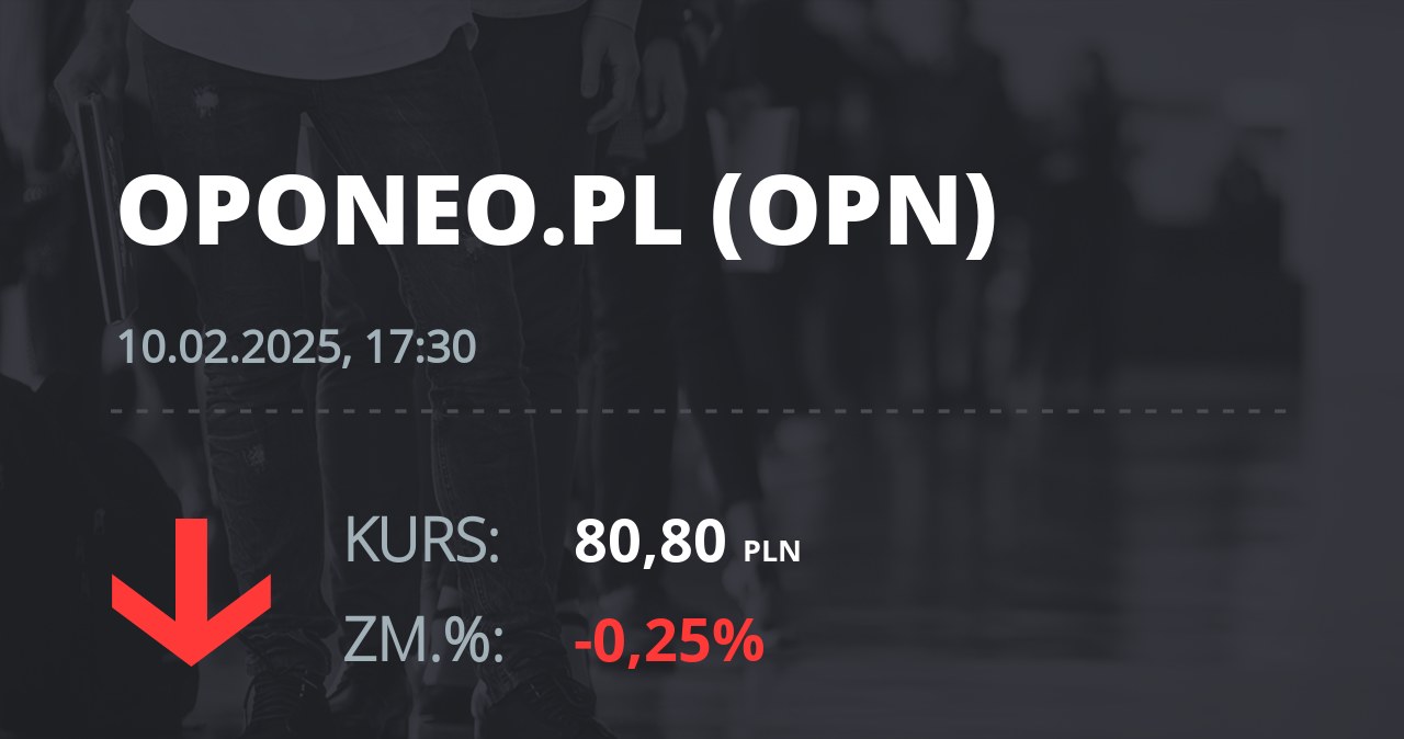 Notowania akcji spółki Oponeo.pl z 10 lutego 2025 roku