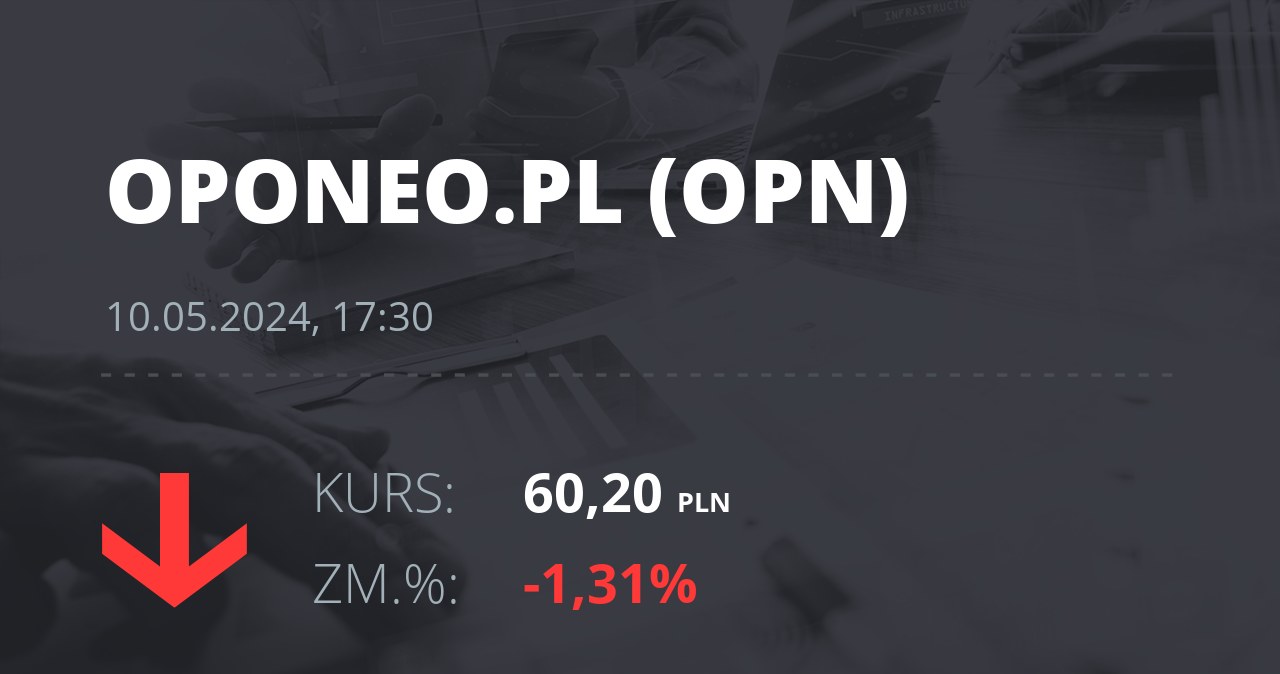Notowania akcji spółki Oponeo.pl z 10 maja 2024 roku