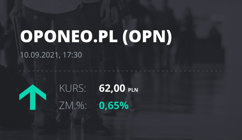 Notowania akcji spółki Oponeo.pl z 10 września 2021 roku