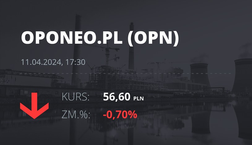 Notowania akcji spółki Oponeo.pl z 11 kwietnia 2024 roku