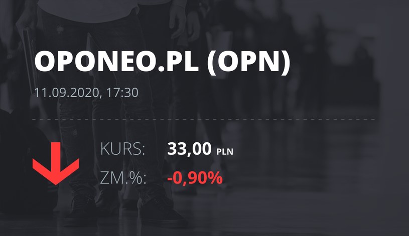 Notowania akcji spółki Oponeo.pl z 11 września 2020 roku
