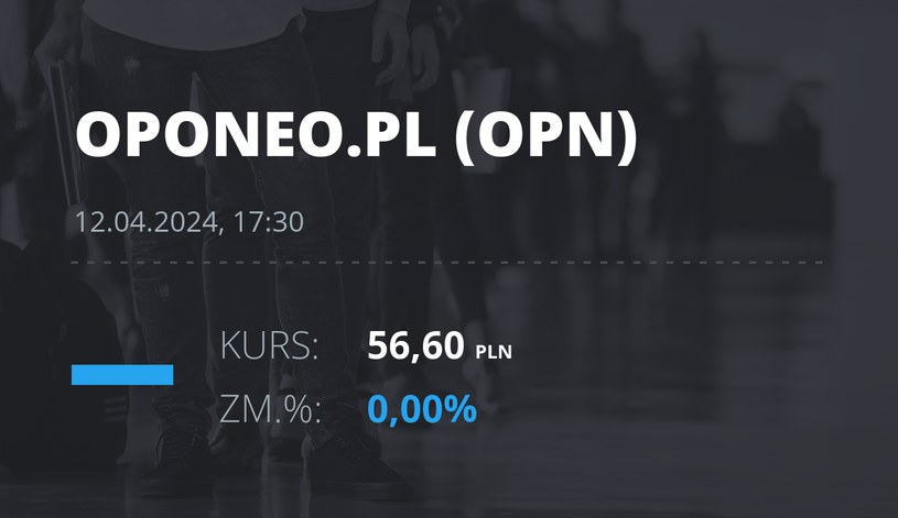 Notowania akcji spółki Oponeo.pl z 12 kwietnia 2024 roku