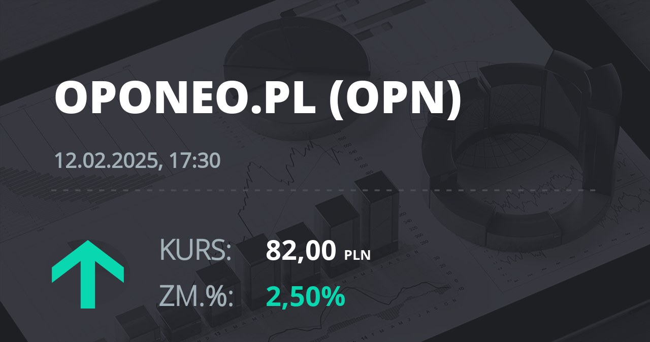 Notowania akcji spółki Oponeo.pl z 12 lutego 2025 roku