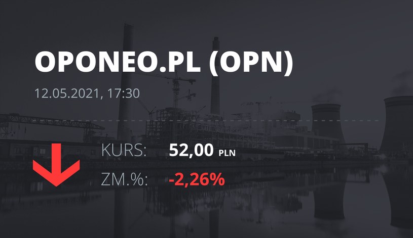 Notowania akcji spółki Oponeo.pl z 12 maja 2021 roku