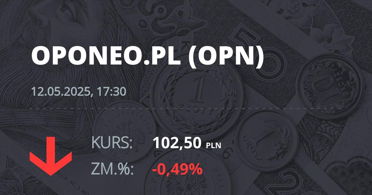 Notowania akcji spółki Oponeo.pl z 12 maja 2025 roku