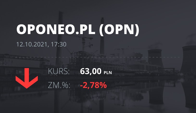 Notowania akcji spółki Oponeo.pl z 12 października 2021 roku