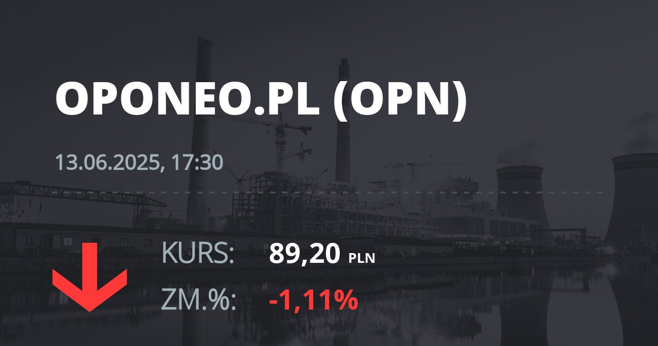 Notowania akcji spółki Oponeo.pl z 13 czerwca 2025 roku