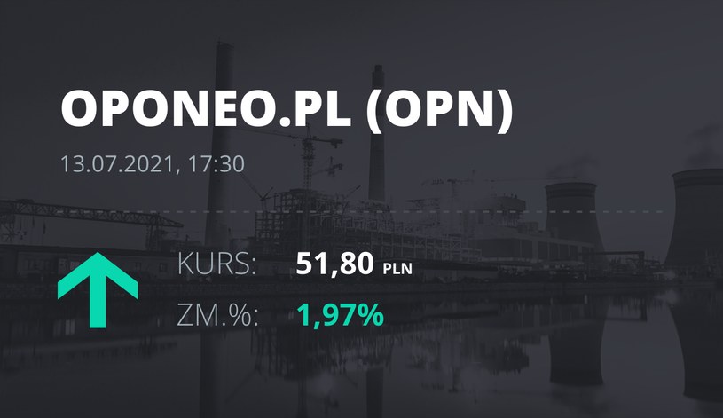 Notowania akcji spółki Oponeo.pl z 13 lipca 2021 roku