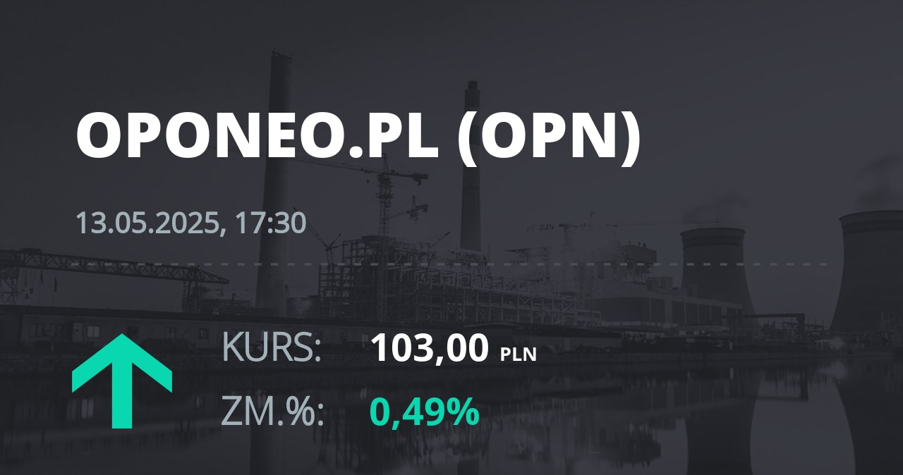 Notowania akcji spółki Oponeo.pl z 13 maja 2025 roku