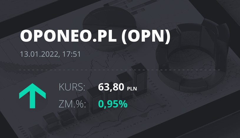 Notowania akcji spółki Oponeo.pl z 13 stycznia 2022 roku