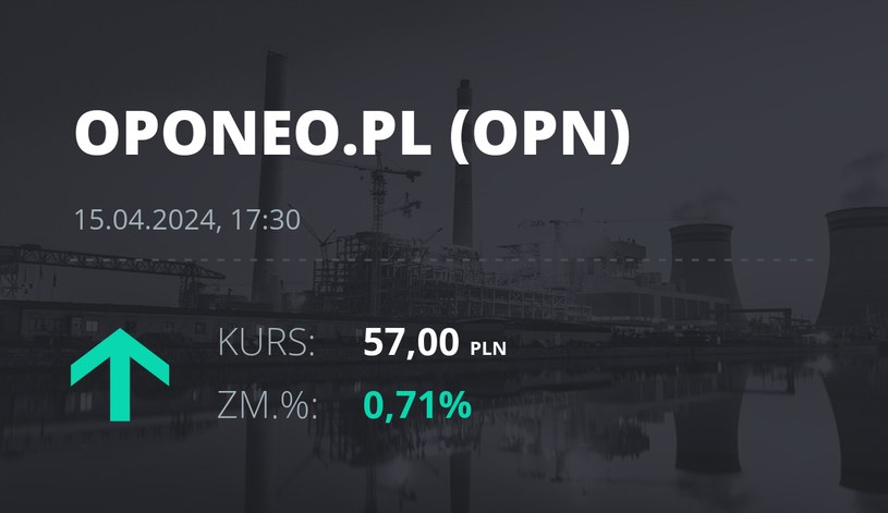 Notowania akcji spółki Oponeo.pl z 15 kwietnia 2024 roku