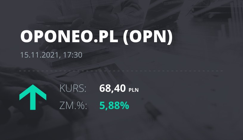 Notowania akcji spółki Oponeo.pl z 15 listopada 2021 roku
