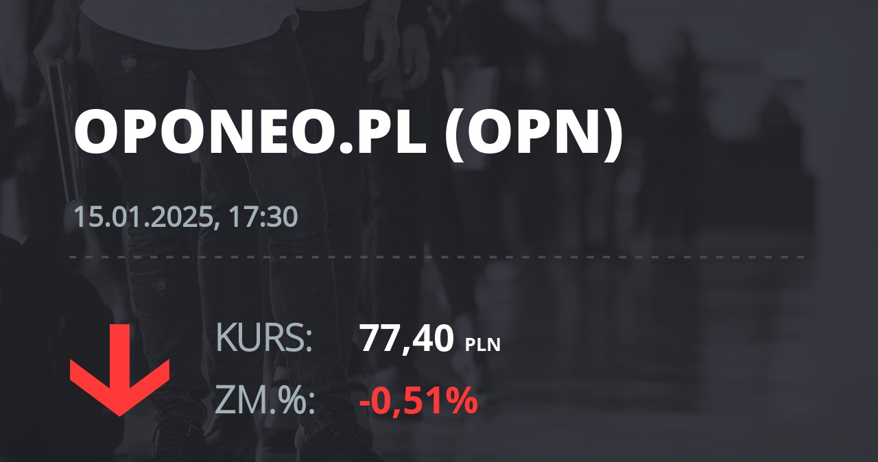 Notowania akcji spółki Oponeo.pl z 15 stycznia 2025 roku