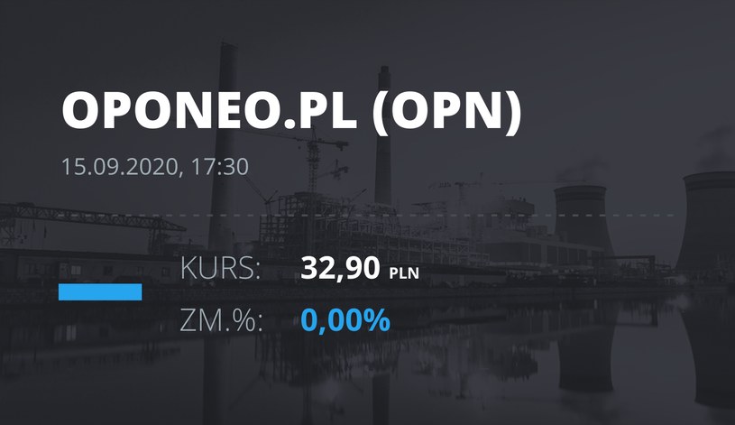 Notowania akcji spółki Oponeo.pl z 15 września 2020 roku