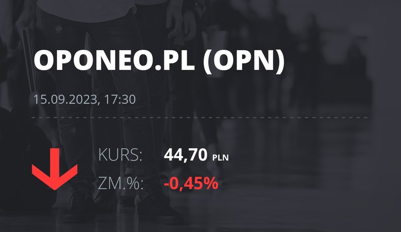 Notowania akcji spółki Oponeo.pl z 15 września 2023 roku
