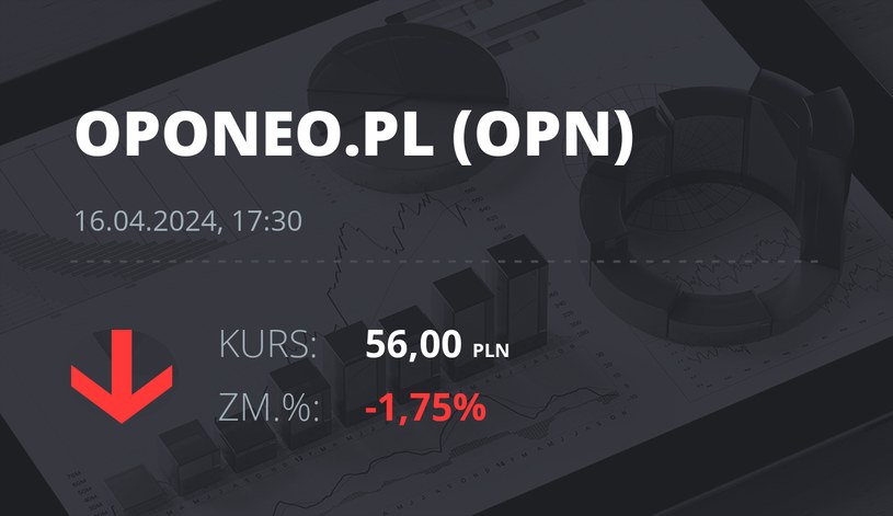 Notowania akcji spółki Oponeo.pl z 16 kwietnia 2024 roku