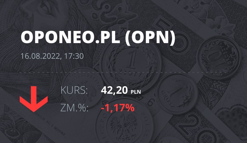 Notowania akcji spółki Oponeo.pl z 16 sierpnia 2022 roku