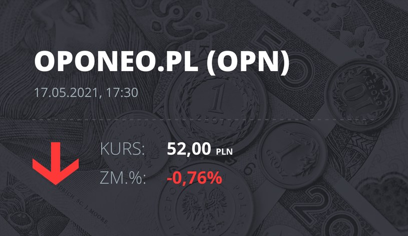 Notowania akcji spółki Oponeo.pl z 17 maja 2021 roku