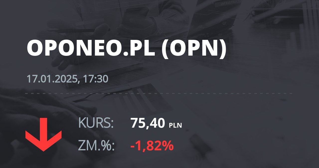 Notowania akcji spółki Oponeo.pl z 17 stycznia 2025 roku