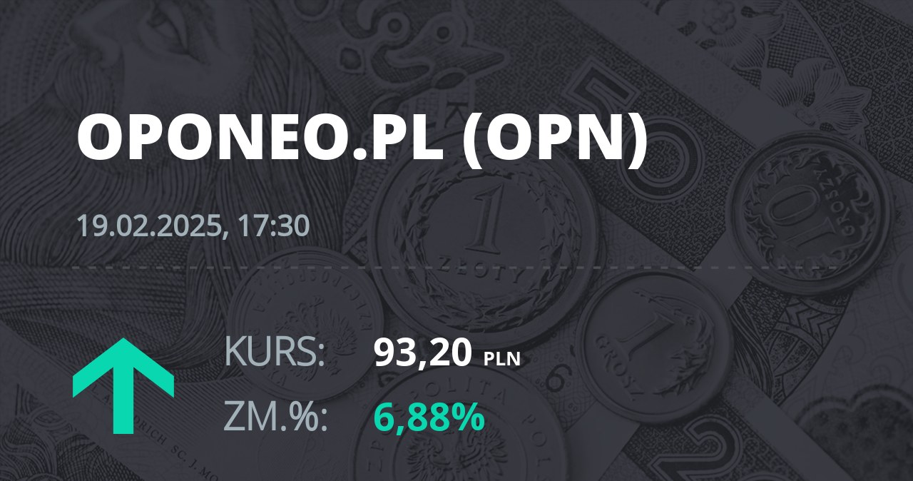 Notowania akcji spółki Oponeo.pl z 19 lutego 2025 roku