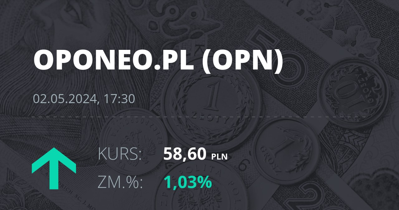 Notowania akcji spółki Oponeo.pl z 2 maja 2024 roku