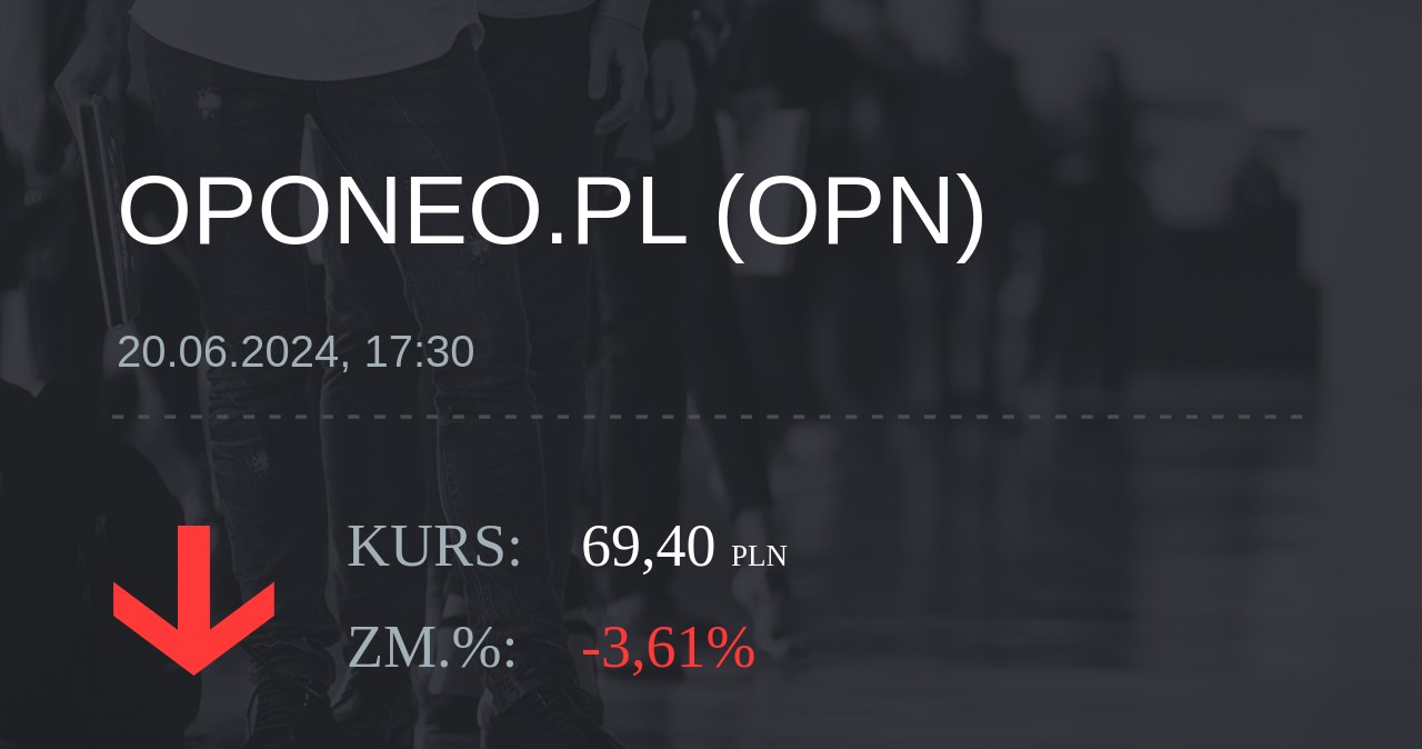 Notowania akcji spółki Oponeo.pl z 20 czerwca 2024 roku