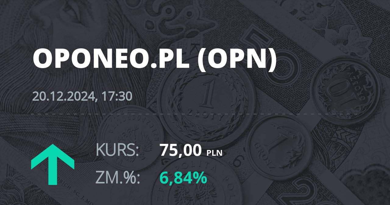 Notowania akcji spółki Oponeo.pl z 20 grudnia 2024 roku