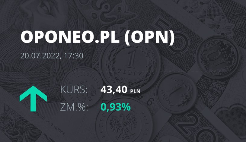 Notowania akcji spółki Oponeo.pl z 20 lipca 2022 roku