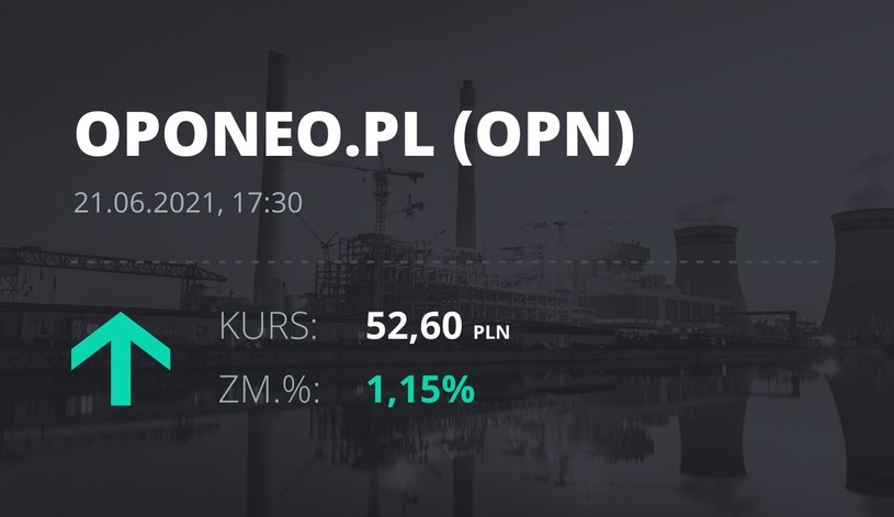 Notowania akcji spółki Oponeo.pl z 21 czerwca 2021 roku