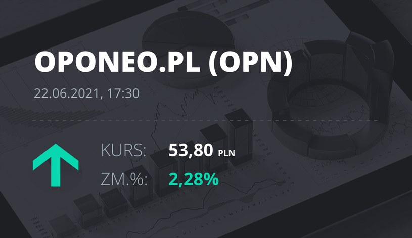 Notowania akcji spółki Oponeo.pl z 22 czerwca 2021 roku