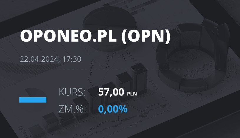 Notowania akcji spółki Oponeo.pl z 22 kwietnia 2024 roku